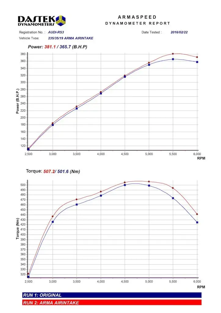 Armaspeed Carbon Ansaugsystem Passend Für Audi Rs3 8V 2