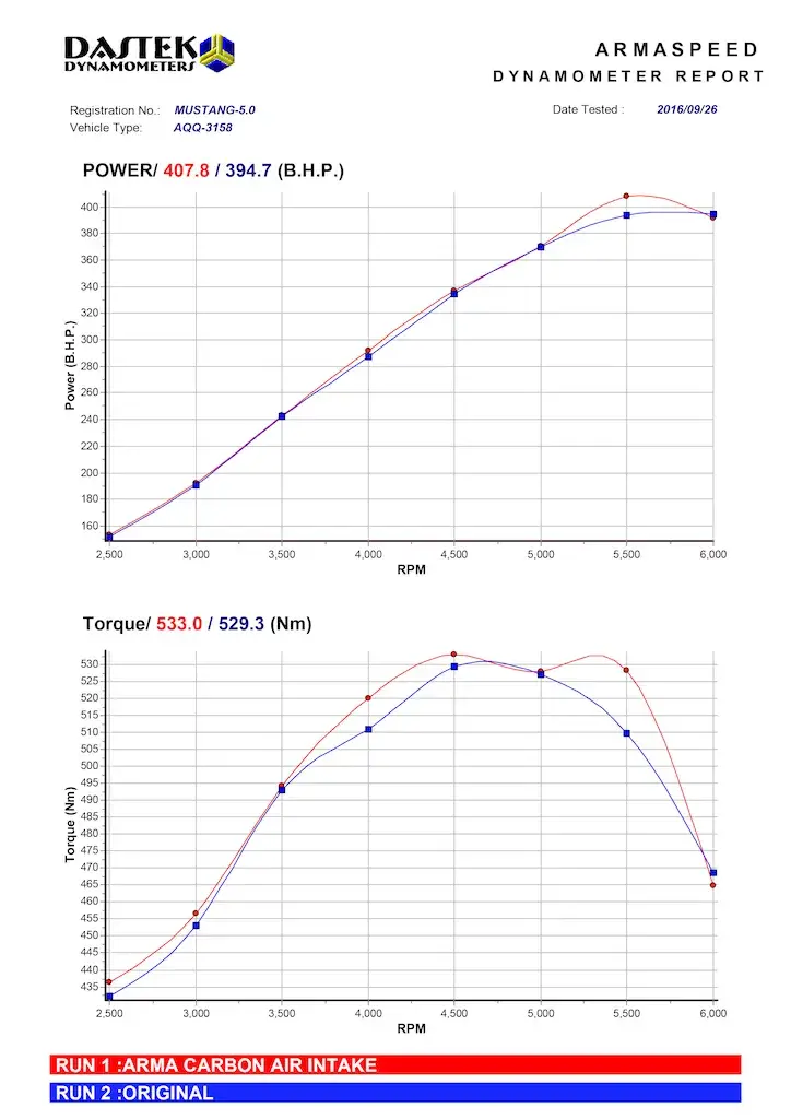Armaspeed Carbon Ansaugsystem Passend Für Ford Mustang Gt Mk6 5.0L 2
