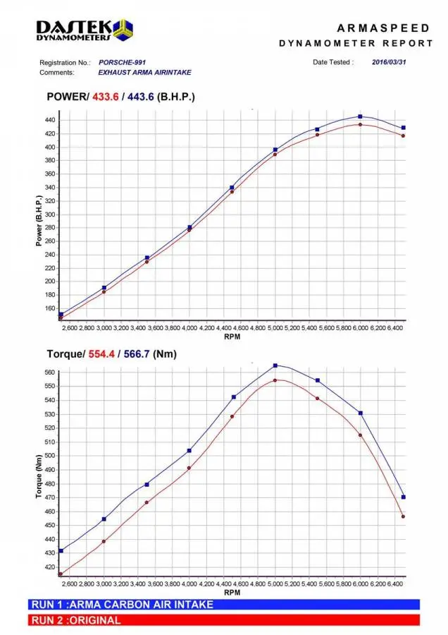 Armaspeed Carbon Ansaugsystem Passend Für Porsche 911 991.1 Gt3 2
