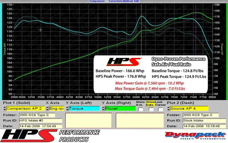 Hps 2002-2005 Honda Civic 1.7L I4 Short Ram Air Intake 827-121Wb 2