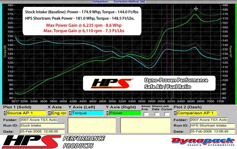 Hps 2004-2008 Acura Tsx 2.4L I4 Short Ram Air Intake 827-122P 2