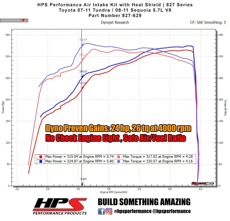 Hps 2007-2011 Toyota Tundra 5.7L V8 Short Ram Air Intake 827-629P 2