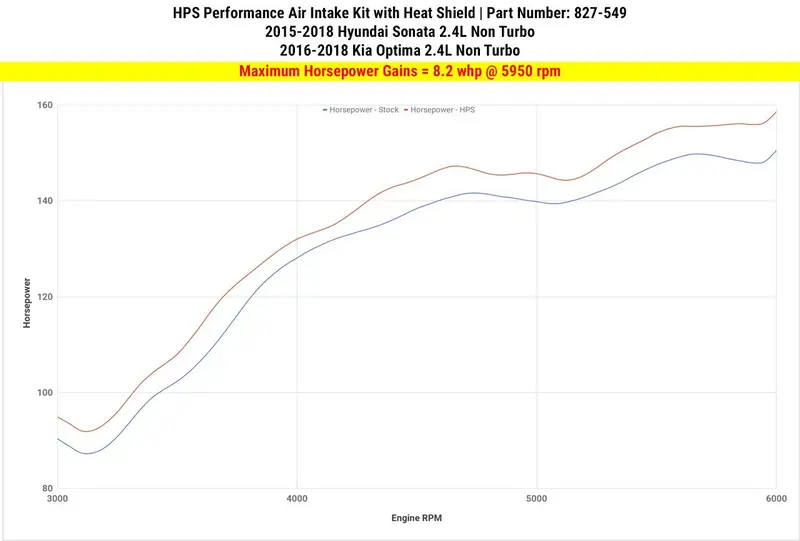 Hps 2016-2018 Kia Optima 2.4L I4 Short Ram Air Intake 827-549Bl 2