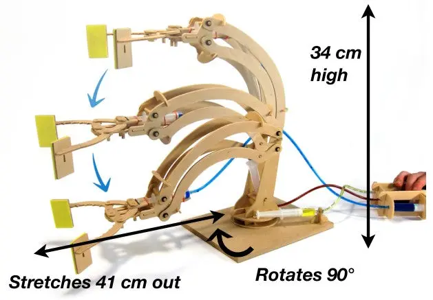 Hydraulic Robotic Arm  28 1