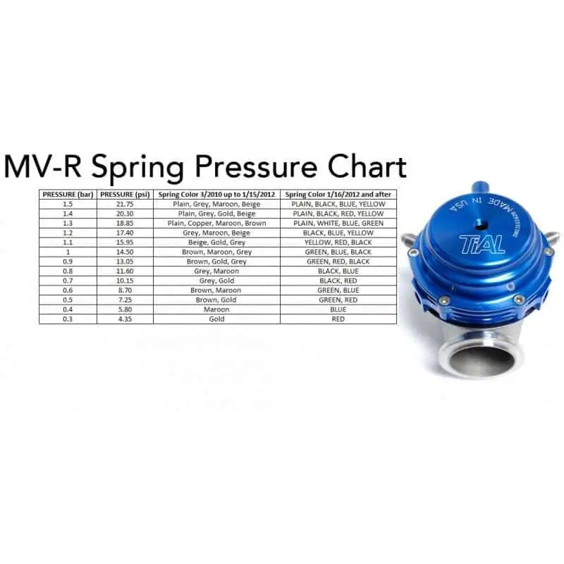 Wastegate Tial Mv-R, Diverse Farben 4